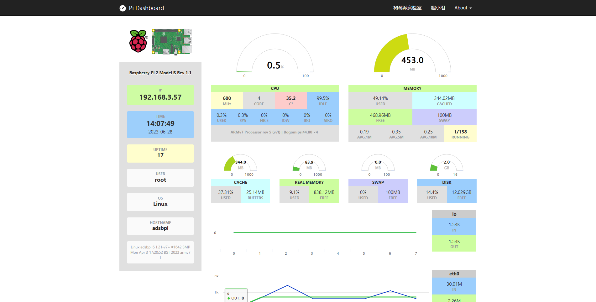 Pi Dashboard安装