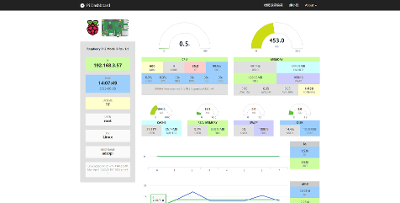 Pi Dashboard安装
